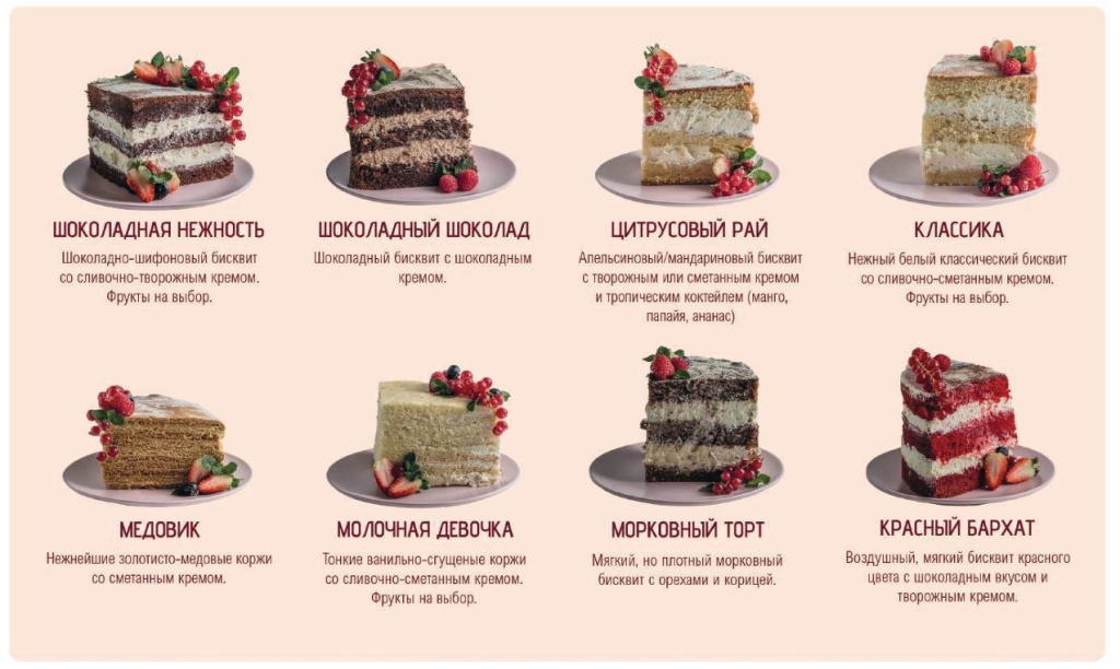 Начинки Тортов.jpg